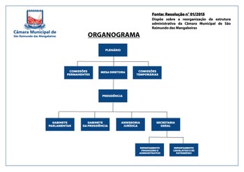 Organograma - 2019